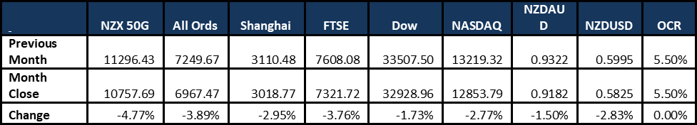 Market Update 20231031